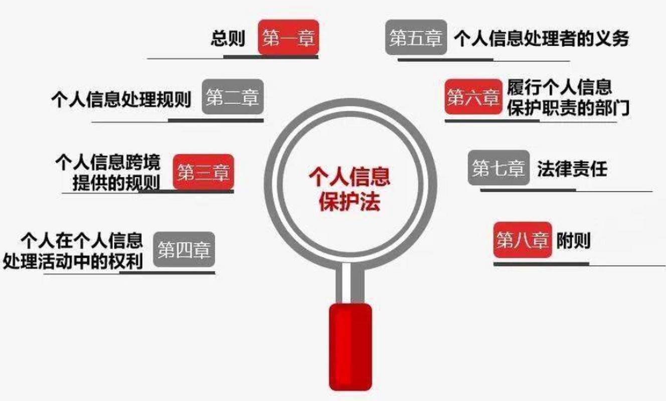 数据权益的法律画像