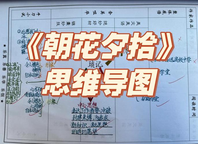 错误密麻文字思维导图与正确简洁思维导图对比