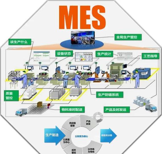 制造执行系统（MES）落地，为什么你总在踩坑？