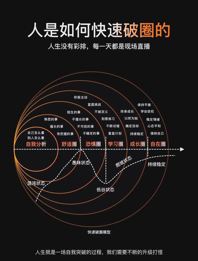 跳出指标怪圈的破局方向