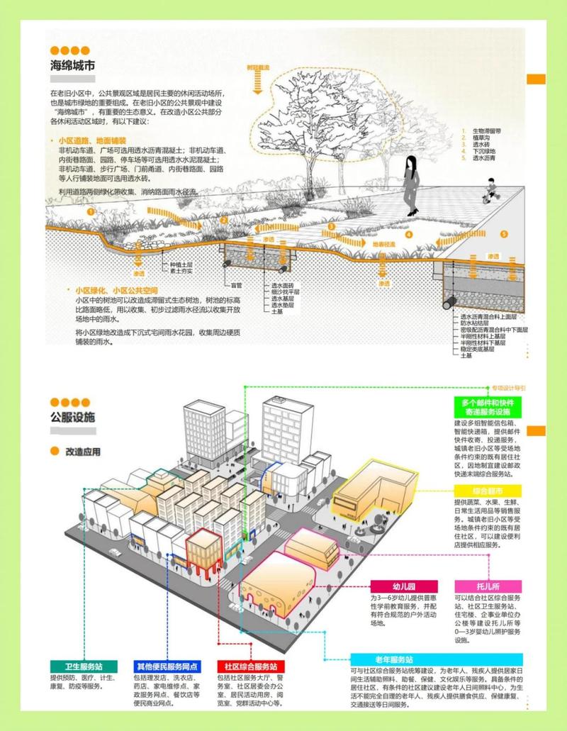 2024年设施布局的最新实践，有哪些值得参考的新方向