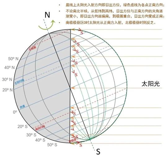 冬至日南京住宅采光投影测算图