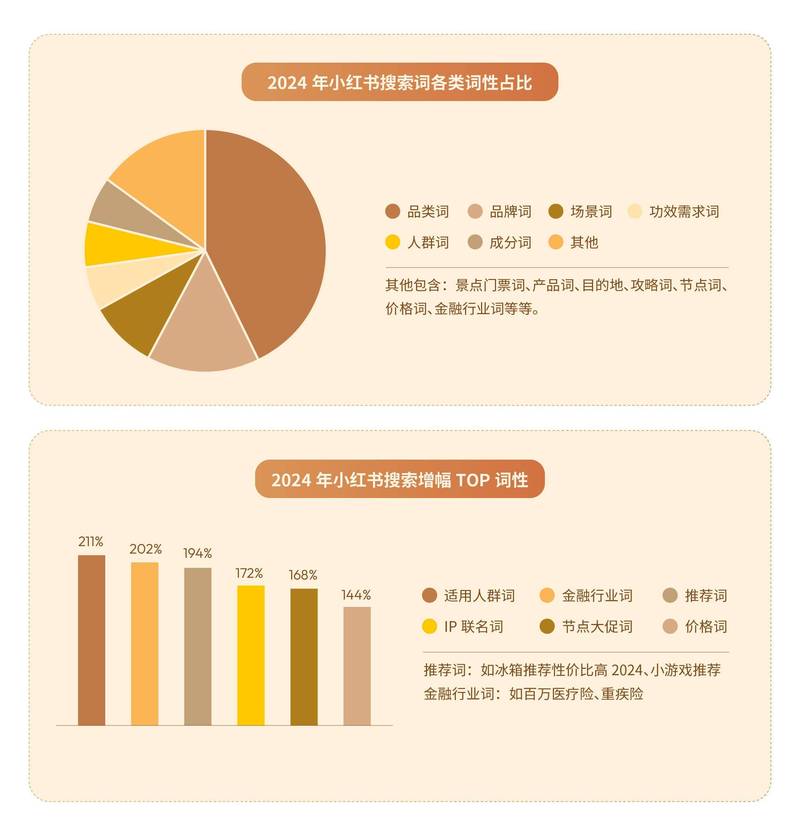2024国内搜索引擎零点击搜索占比趋势图