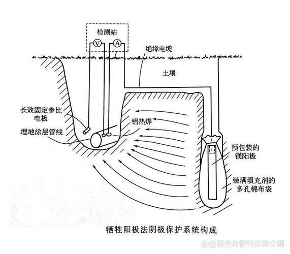 镀锌层牺牲阳极阴极保护原理图