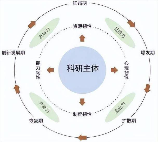 所有技术系统，都要补韧性这堂课