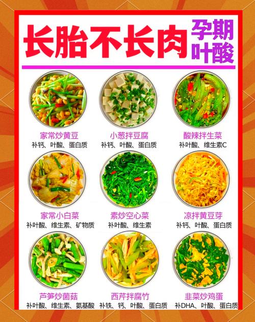 孕期三阶段营养餐搭配示意图