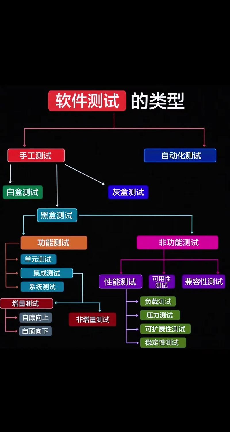 软件定义一切?聊聊测试设备的未来“卷”方向