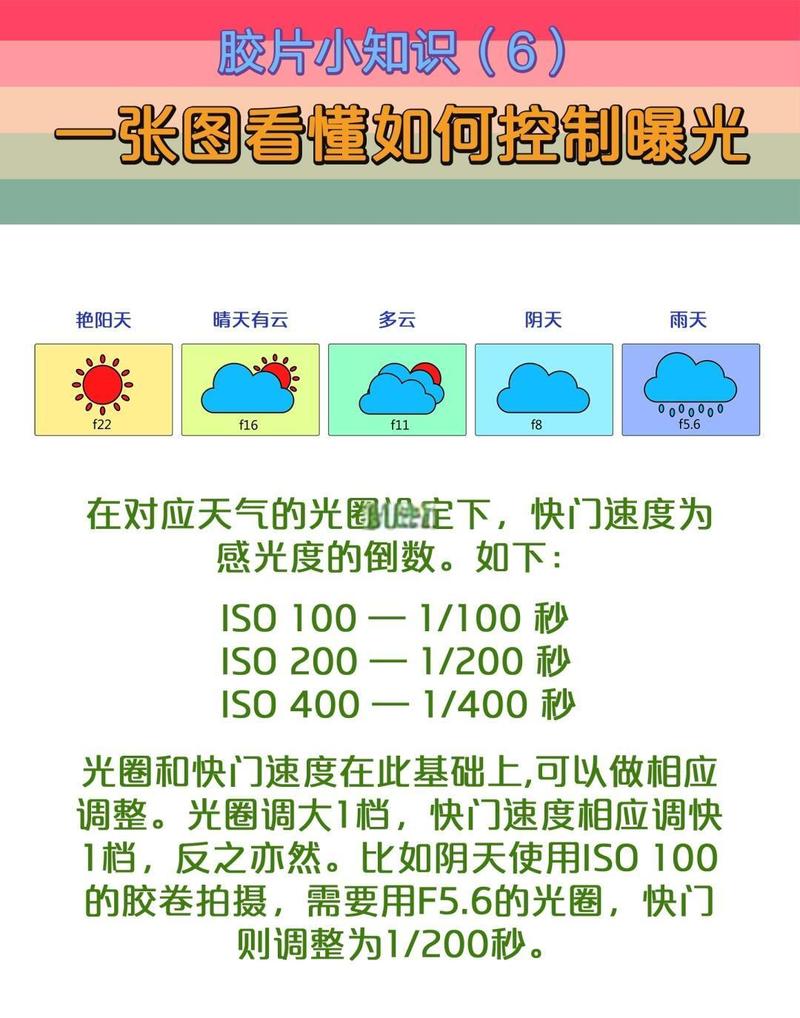 ☀️ 光影魔术手：采光通风的救命招