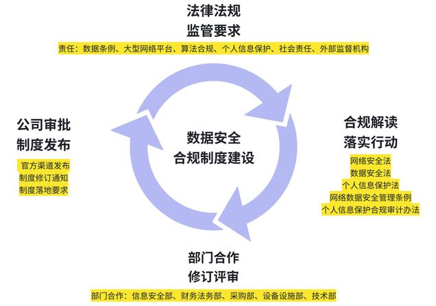 法定框架下的精准界定