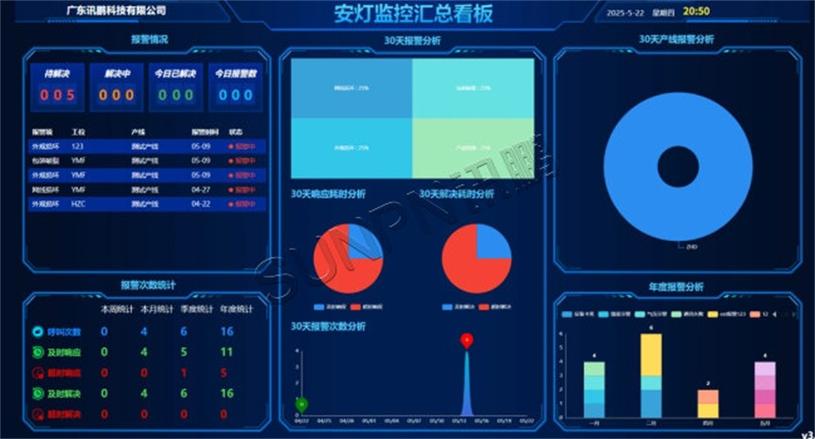 智能制造工厂数字化安灯系统异常统计看板