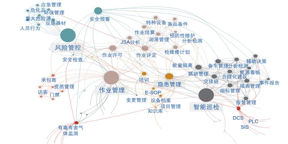 制造企业车间多系统数据孤岛现状图