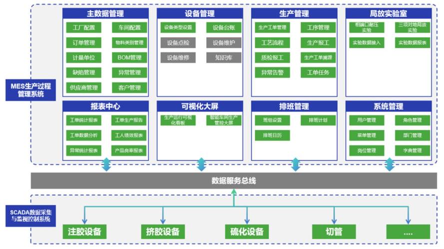 工业制造SCADA与MES层级关系图