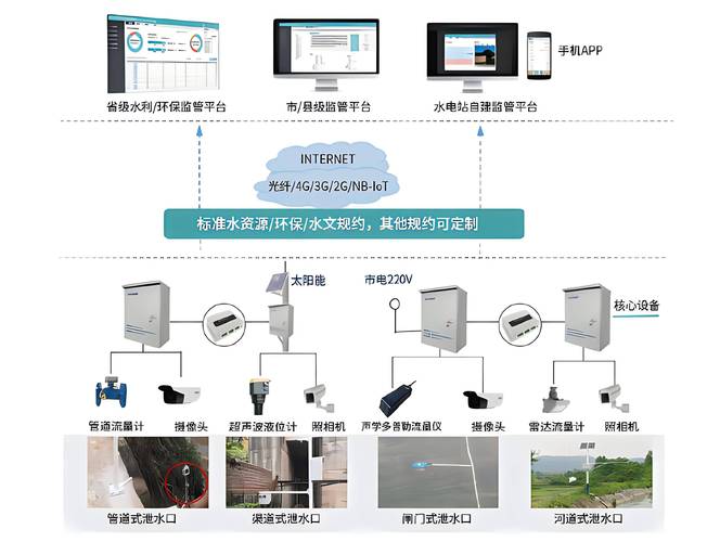 环境监测传感器网络部署场景