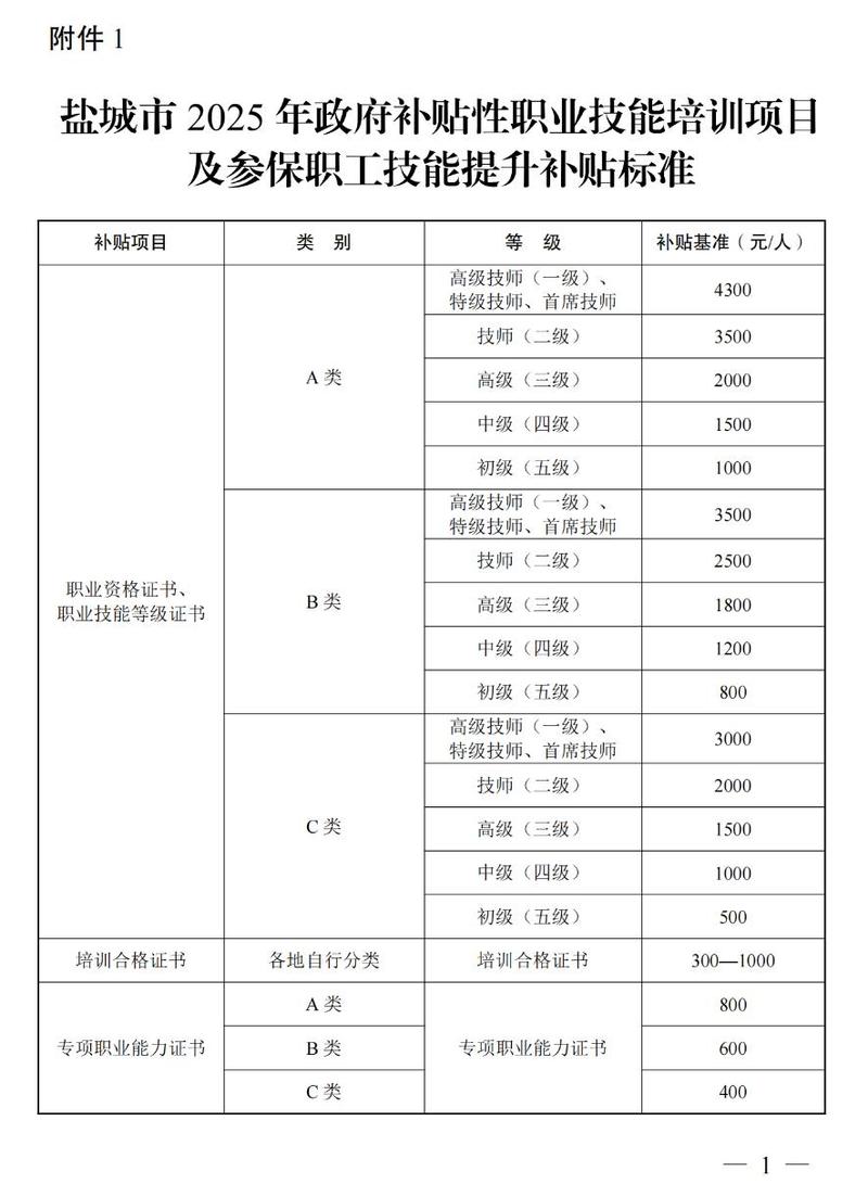 国内主要城市人力资源管理师技能补贴金额表