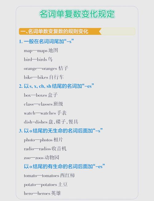 初中英语名词复数变ves顺口溜记忆卡片