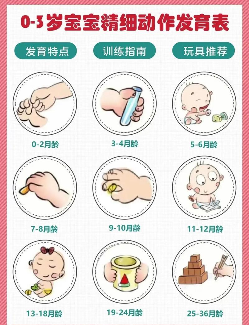 分月龄亲子信任培养动作对照表