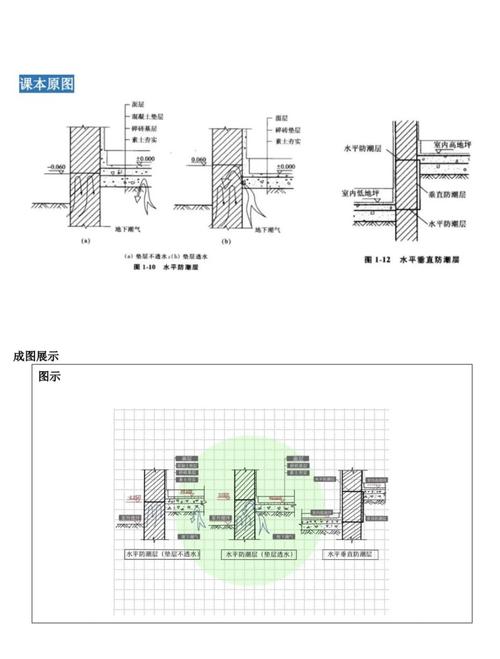 定制衣柜防潮施工剖面示意图