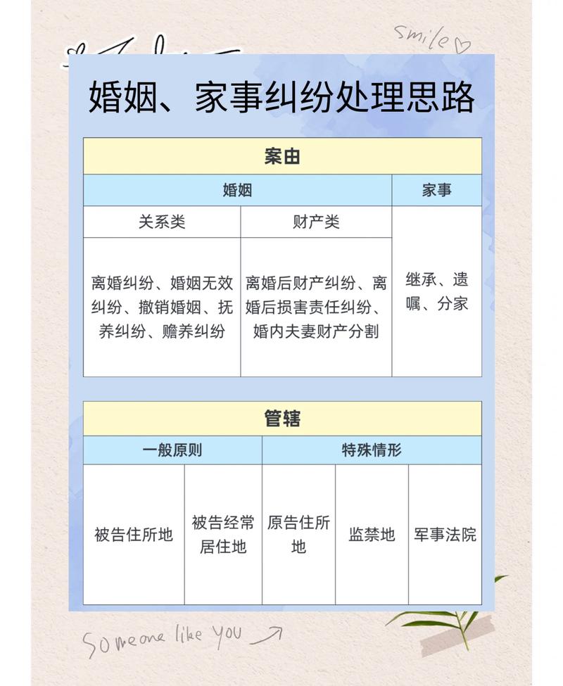 什么是法律层面的家事纠纷