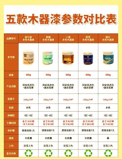 跑了三次建材市场，四款水性漆对比后的真实感受