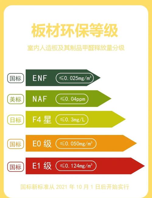 零醛添加OSB板材表面纹理与环保认证标识特写