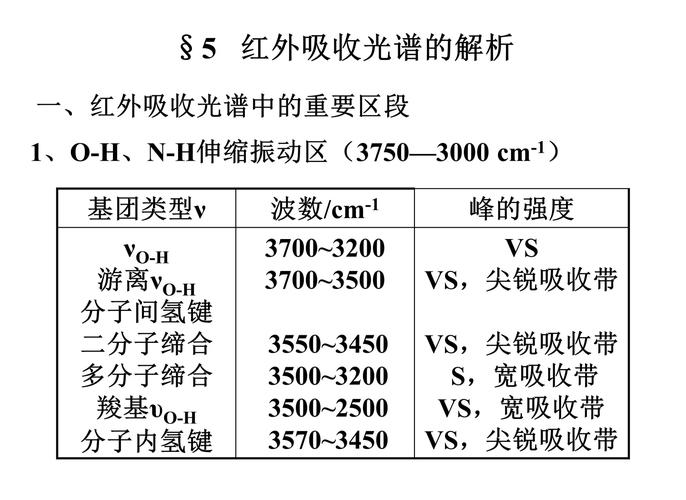 高分子薄膜的红外光谱官能团特征吸收峰示意图