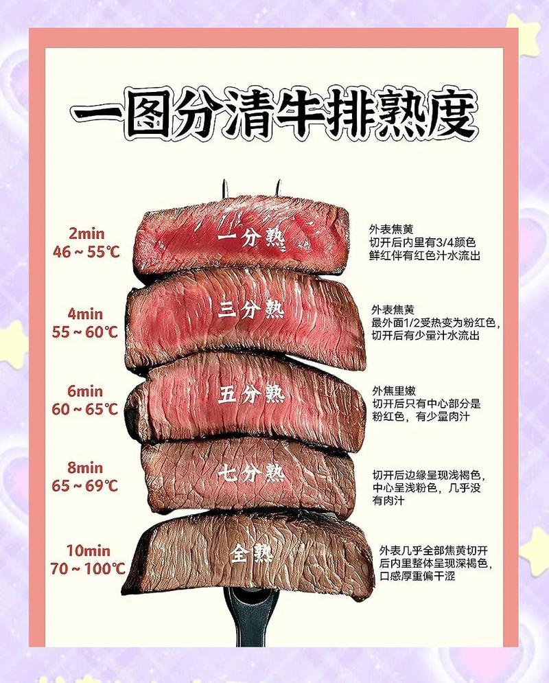 烧烤牛排高温炙烤锁汁示意图