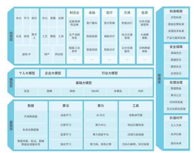 AI大模型业务系统效能评估指标框架