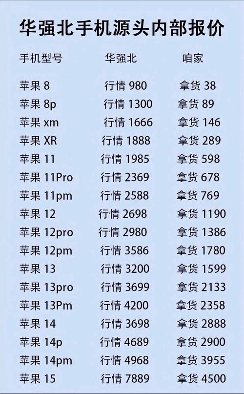 今年买机器,价格和行情有点怪