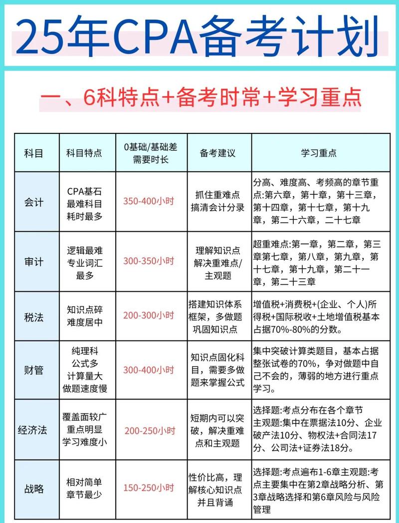 注册会计师备考时间管理计划表