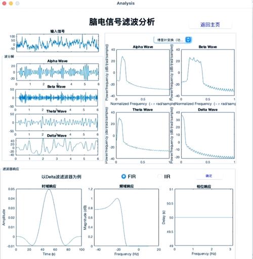 脑电信号特征识别流程手绘示意图