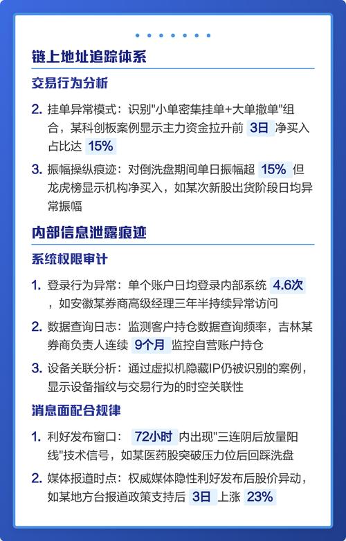 证券稽查老鼠仓交易数据分析大屏