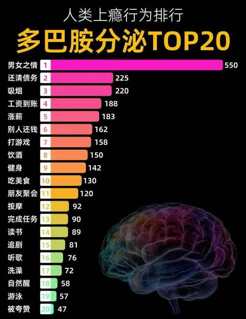 短视频刺激大脑多巴胺分泌示意图