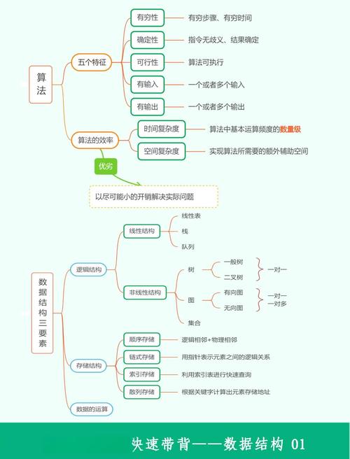 考研升学知识点经验积累思维导图实拍