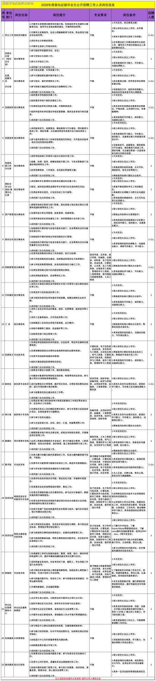 找工作别瞎冲:真正的岗位适配,从来不是你跪舔岗位-如东教育网