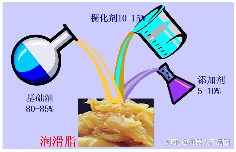 润滑脂基础油与稠化剂成分微观结构图