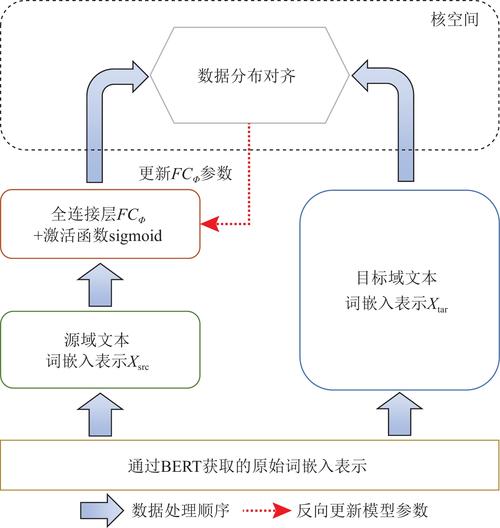 落地最头疼:多源数据的对齐校准怎么做?