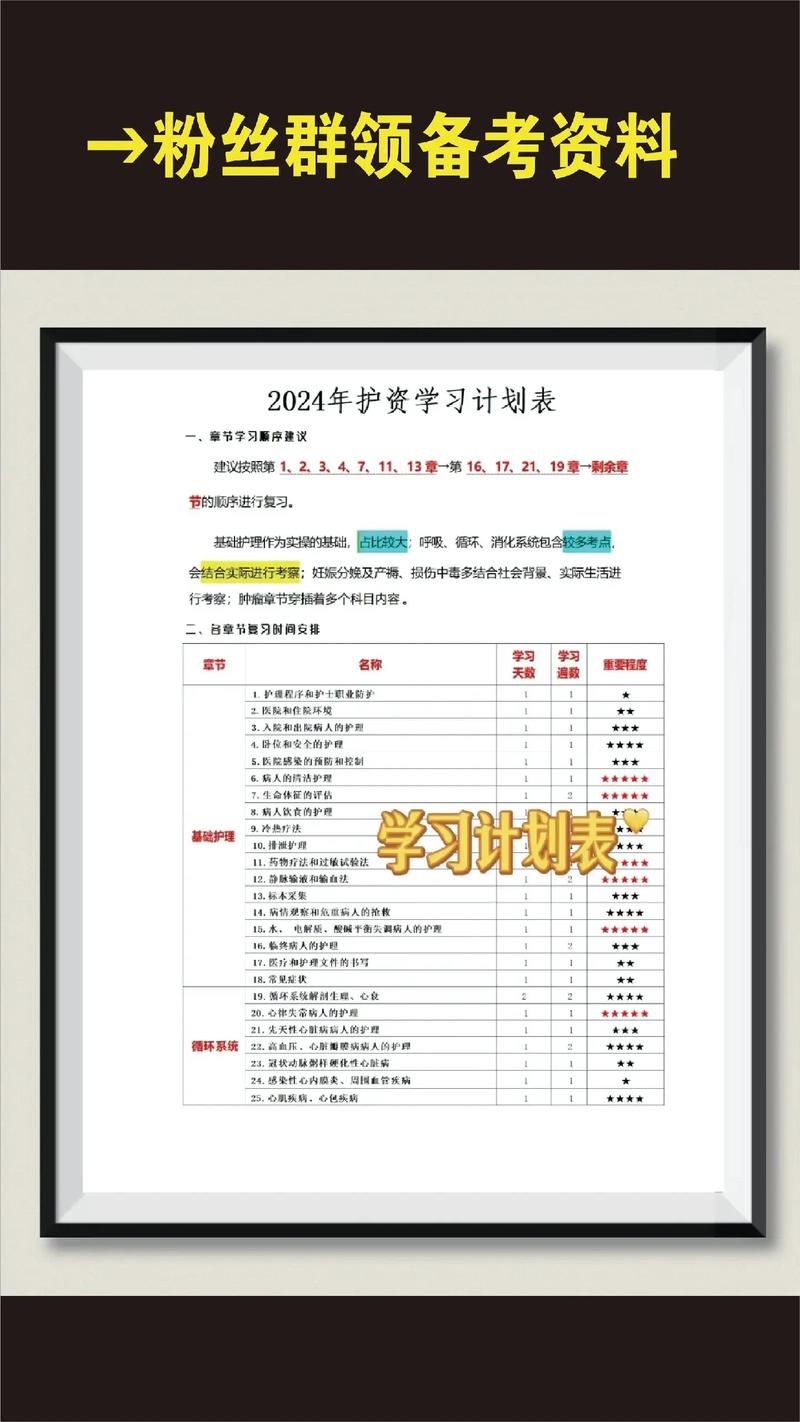 护士在职备考时间规划表样例