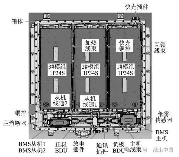 新能源汽车电池PACK可靠性数字孪生仿真图