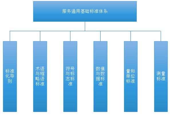 三、标准化办案体系与服务规范