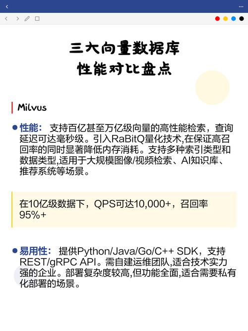 国产向量数据库性能对比跑分表