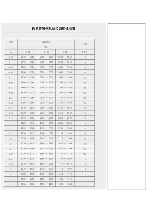 不同材质的弹簧钢丝抗拉强度测试对比