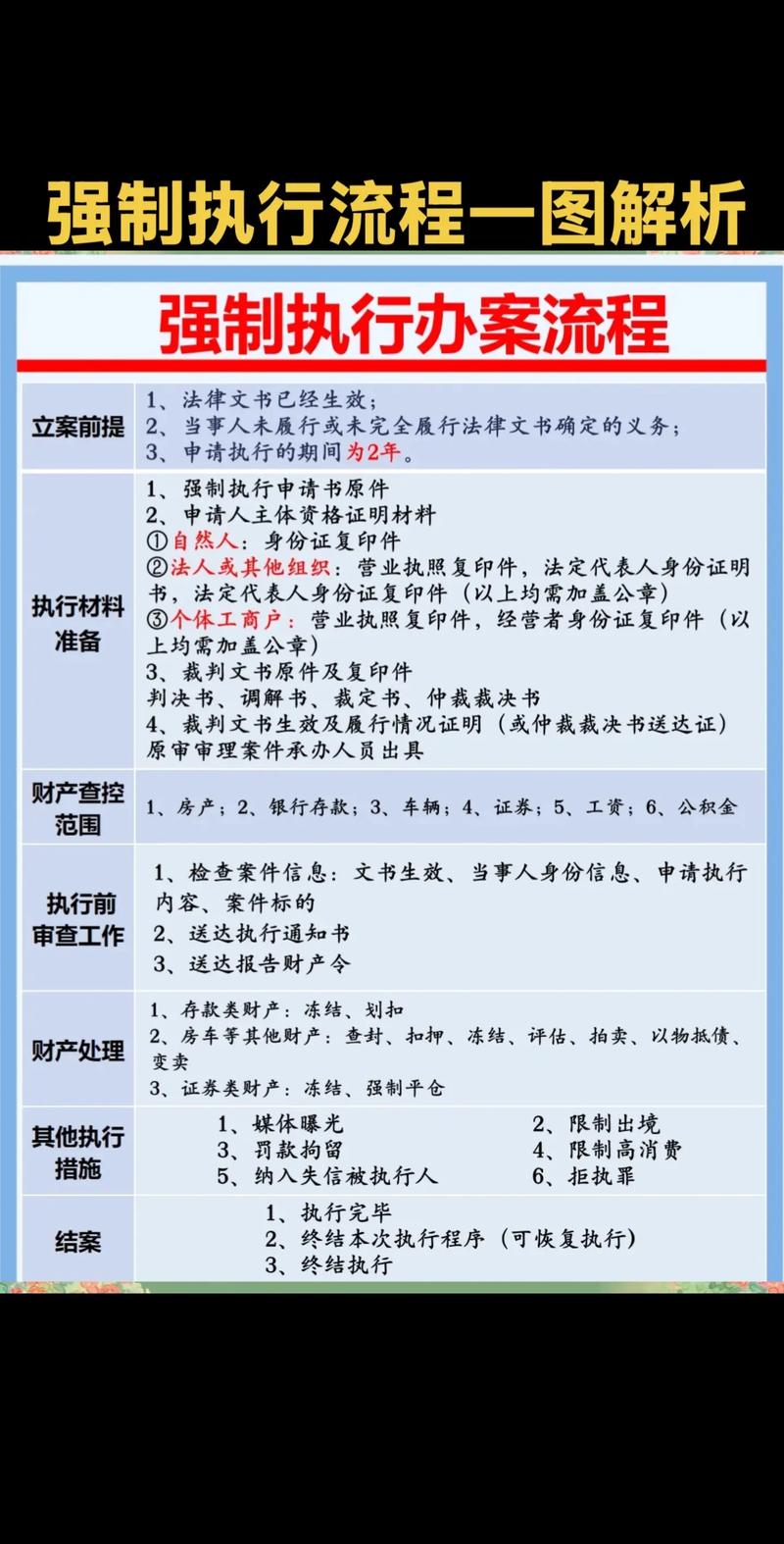 法院强制执行债务资产划扣流程