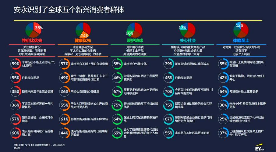 五、行业变数比你想的多