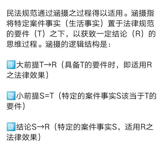 法律适用涵摄过程演示图