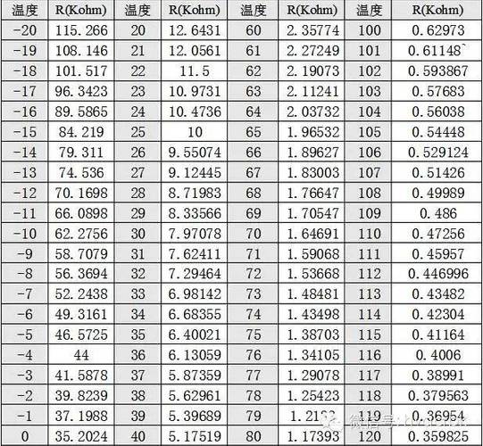 负温度系数水温传感器电阻对照表