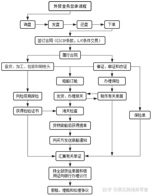 圣诞饰品产业分布式创新协作流程图