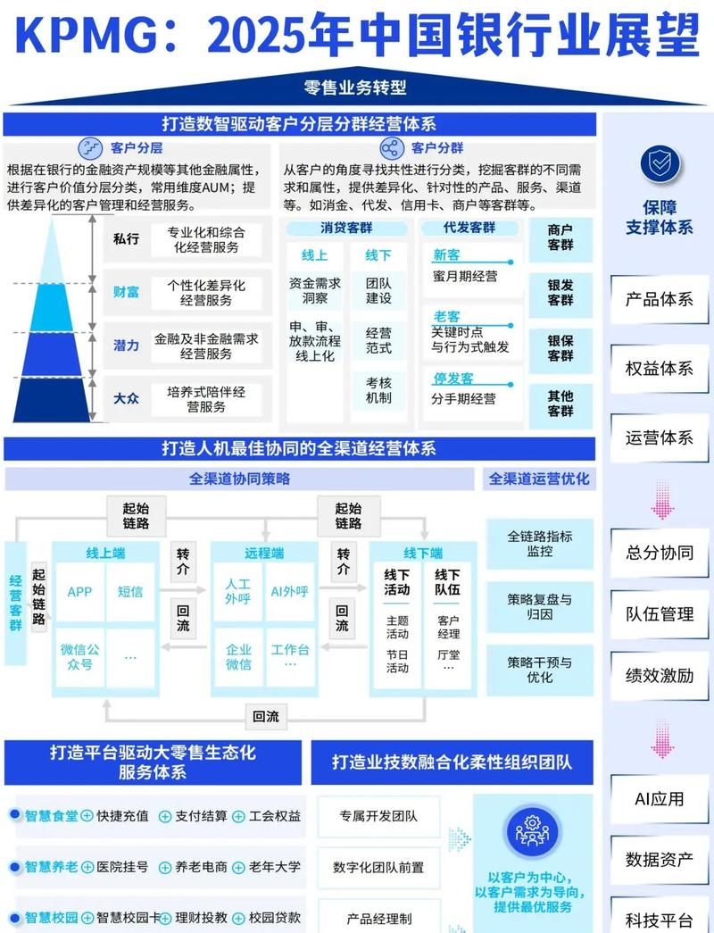 未来技术银行要往哪走？