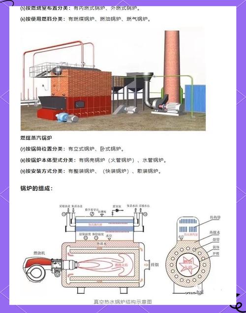 工业锅炉排烟热损失示意图