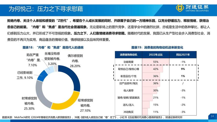 悦己消费到底火到了什么程度