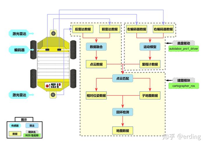 自主移动机器人（AMR）落地工厂，我踩过的坑和意外的惊喜
